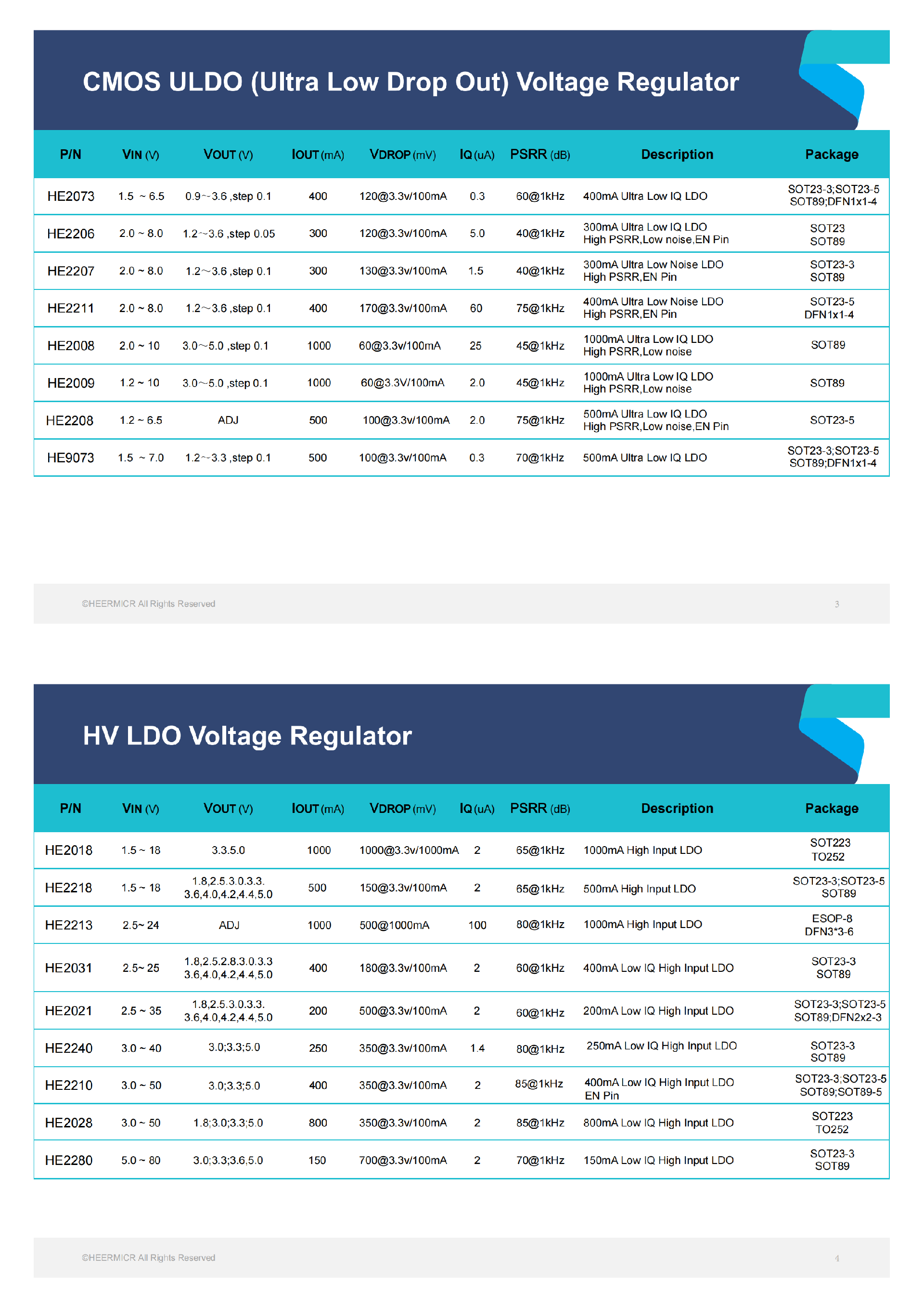 HEERMICR 2024 Q2目录_00.png